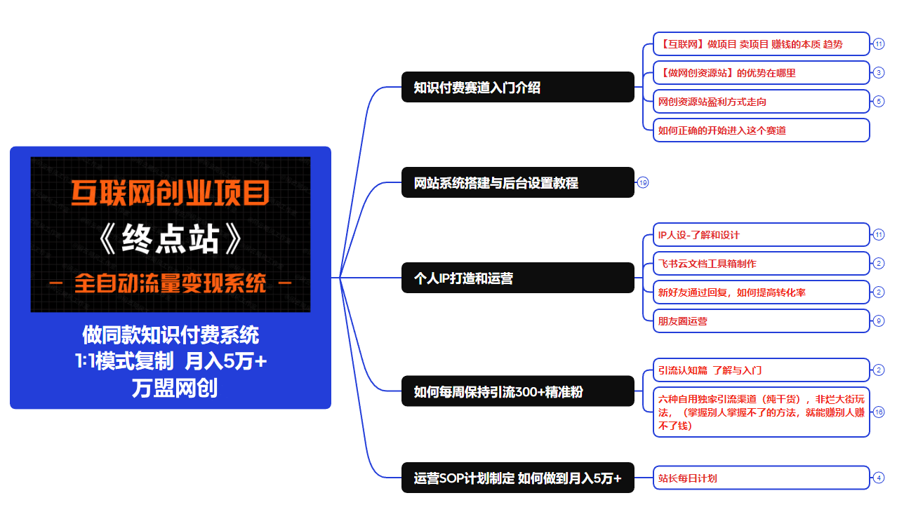 图片[9]-你还在到处找项目？还在当韭菜？我靠卖项目一个月收入5万+，曾经我也是个失败者。-万盟网创